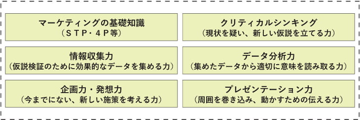 マーケティングの実践に必要な６つのスキル