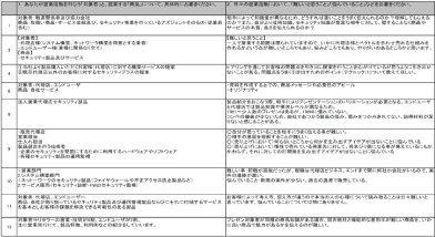 回答一覧のイメージ