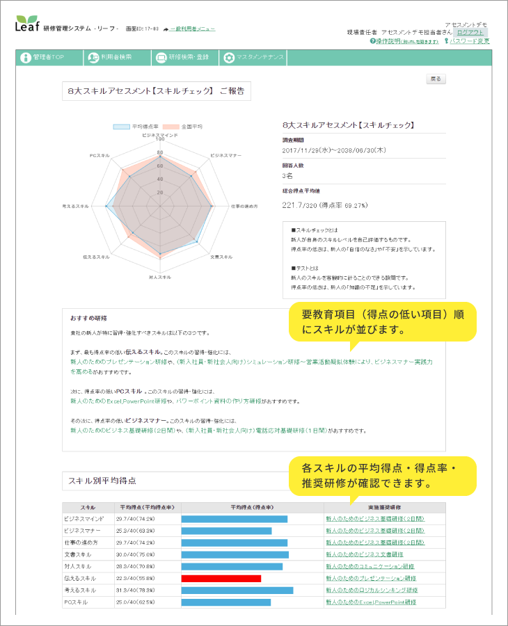 8大スキルアセスメントのスキルチェック管理者画面の特徴