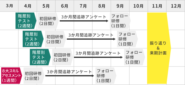 スケジュール表