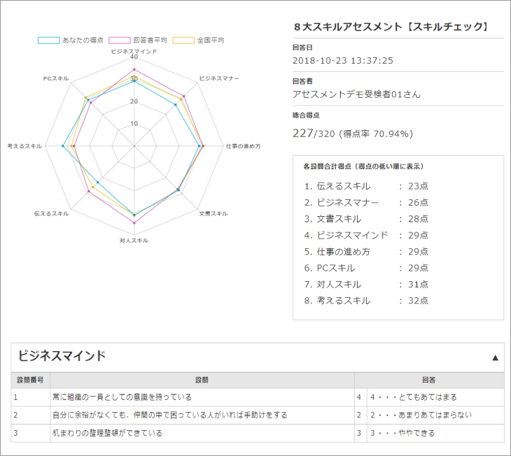 8大スキルアセスメントのスキルチェック受検者画面の特徴