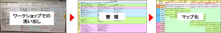 人事評価制度・研修制度構築するためのスキルマップ作成ワークショップ