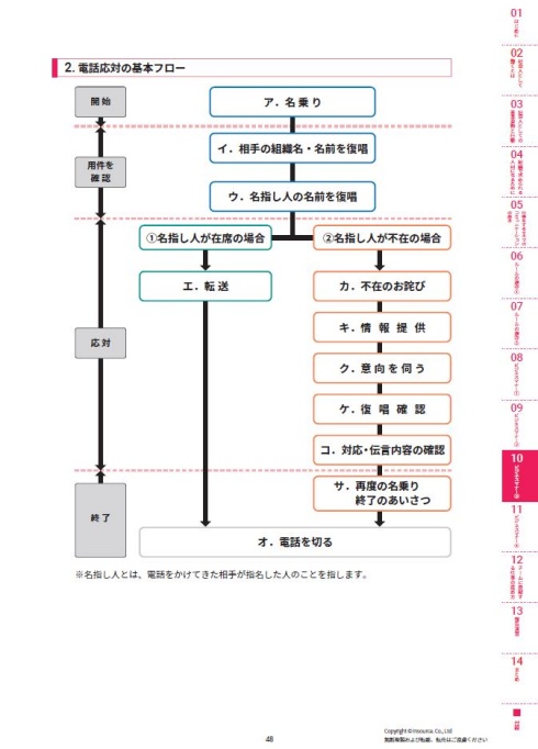 サンプルテキスト６