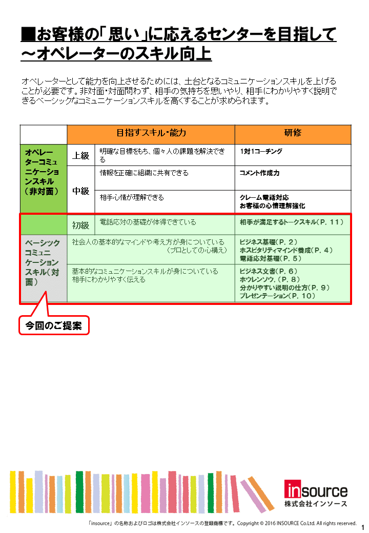 提案書 コールセンター向け新人オペレーターのスキル向上 株式会社インソース