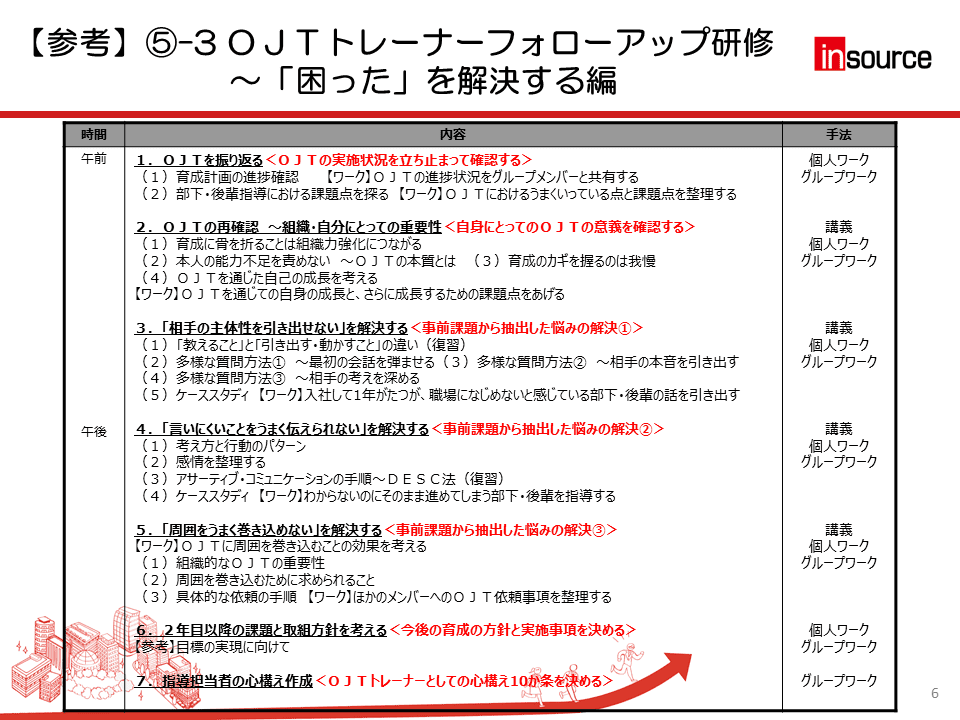 提案書 Ojtトレーナーキックオフ研修 株式会社インソース