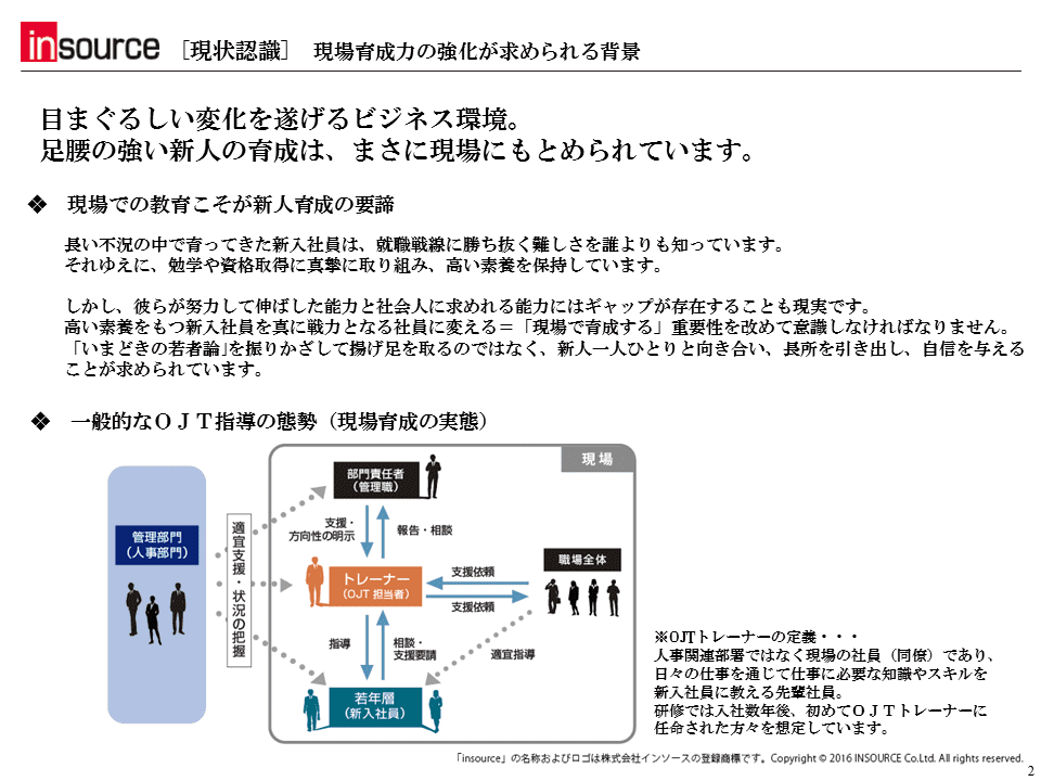 【現状認識】現場育成力の強化が求められる背景