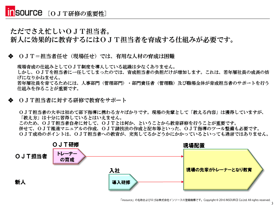 【OJT研修の重要性】