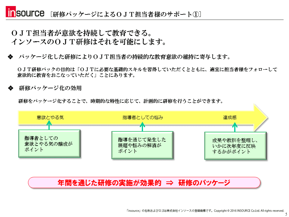 【研修パッケージによるOJT担当者様のサポート①】