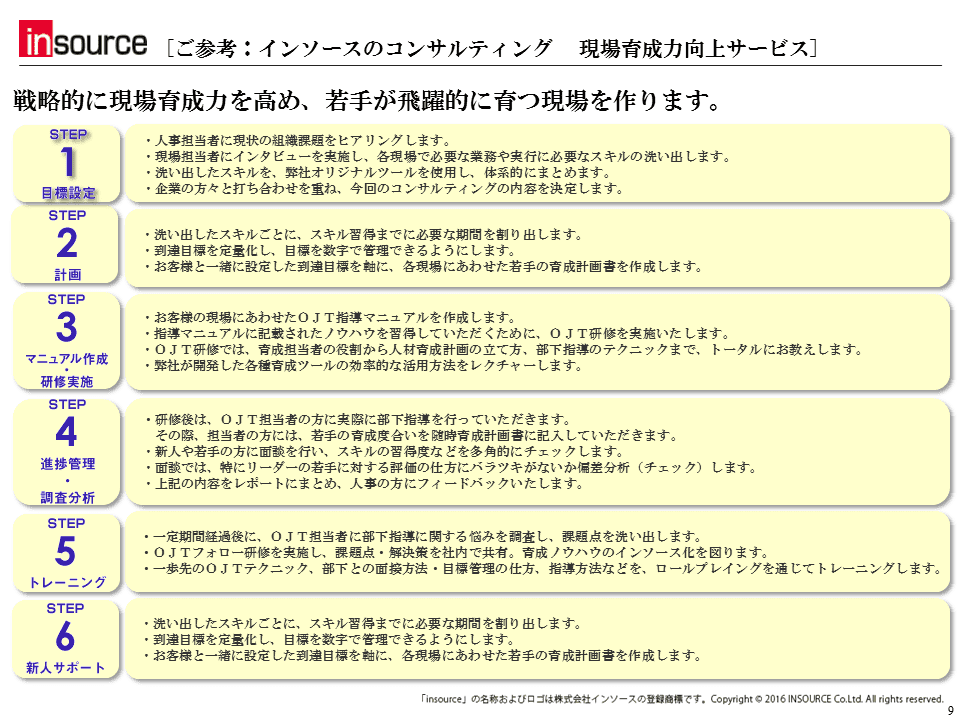 提案書 ｏｊｔ指導者研修パッケージ 株式会社インソース