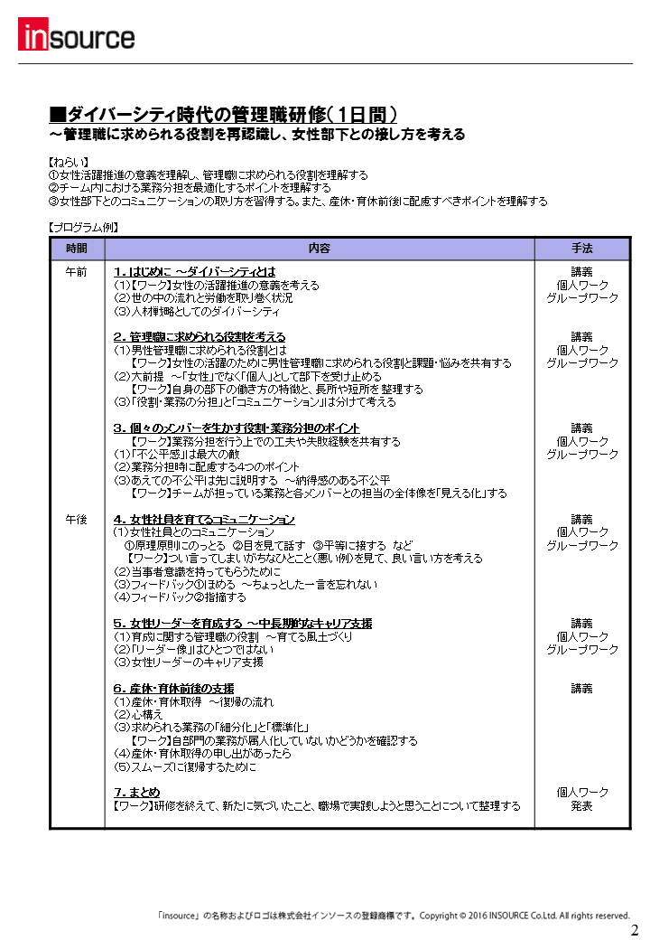 ダイバーシティ時代の管理職研修（1日間、女性部下との接し方を考える）のプログラム例