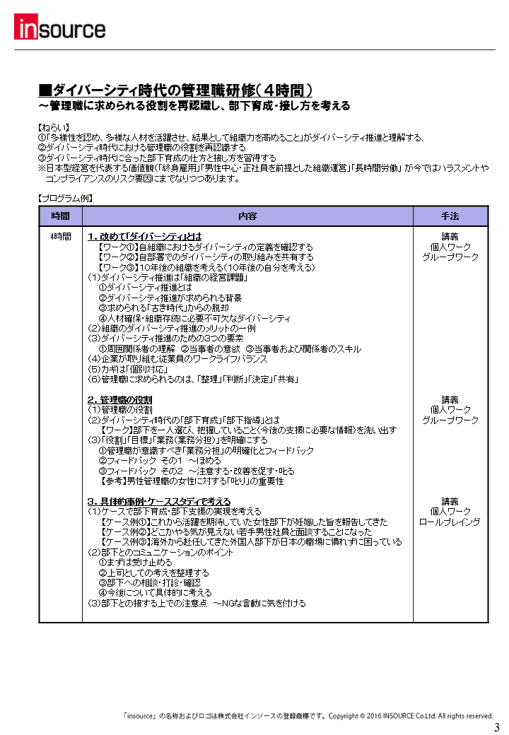 ダイバーシティ時代の管理職研修（4時間、部下育成・接し方を考える）のプログラム例