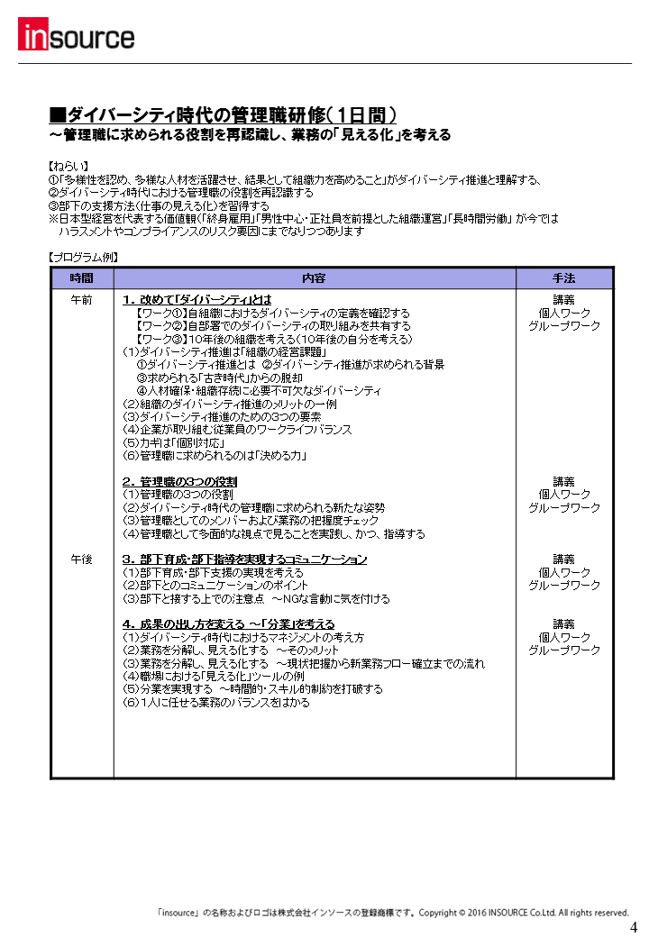 ダイバーシティ時代の管理職研修（1日間、業務の「見える化」を考える）のプログラム例