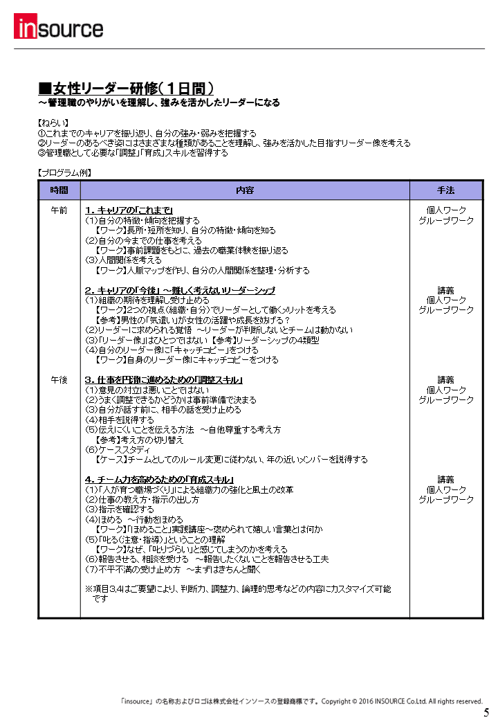 女性リーダー研修（1日間）のプログラム例