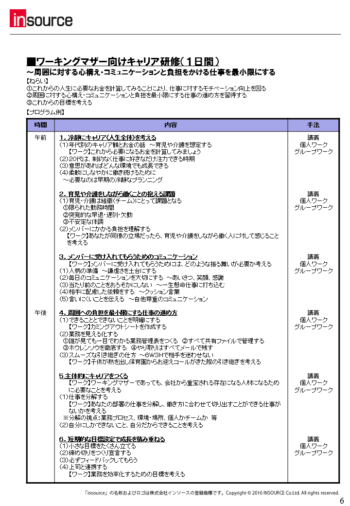 ワーキングマザー向けキャリア研修（1日間）のプログラム例