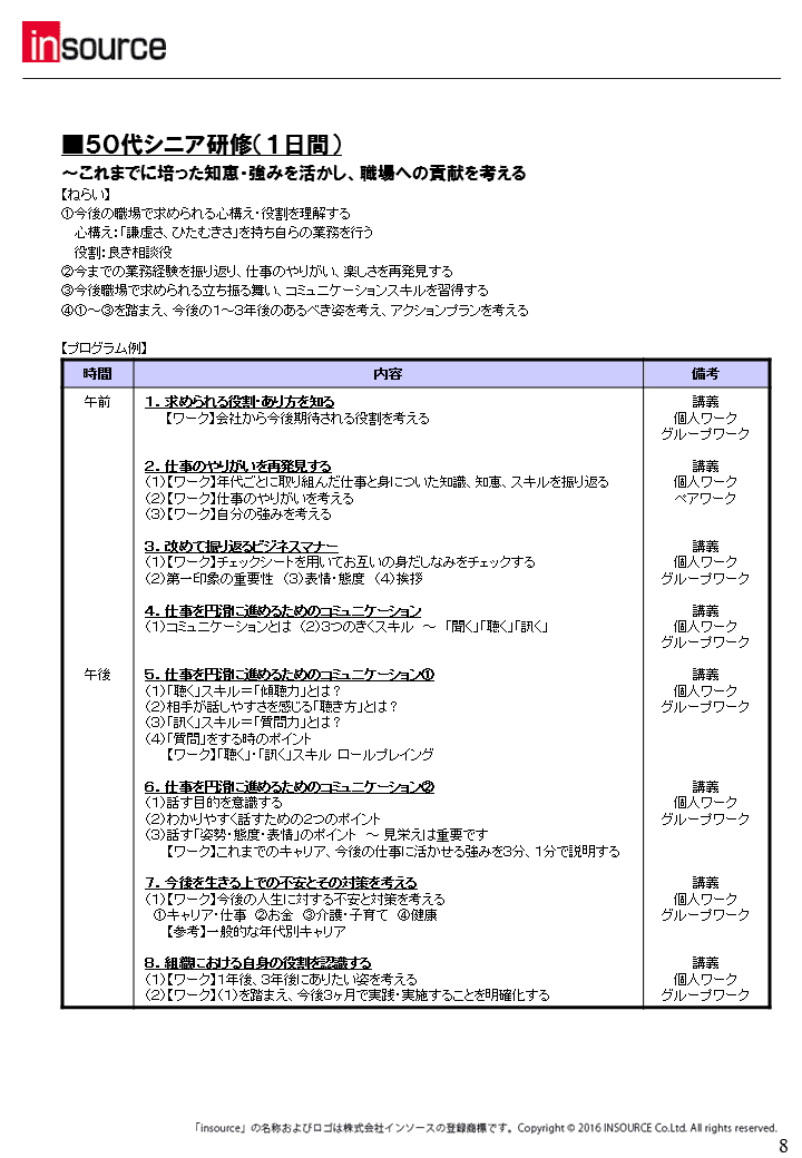 50代シニア研修（1日間）のプログラム例