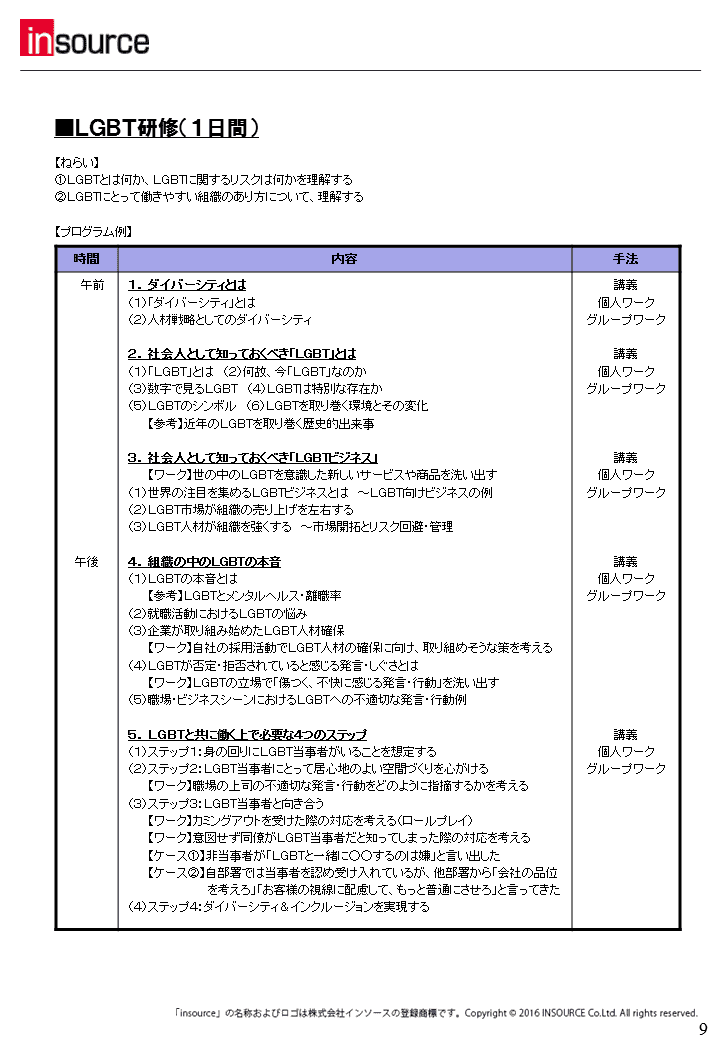 LGBT研修（1日間）のプログラム例