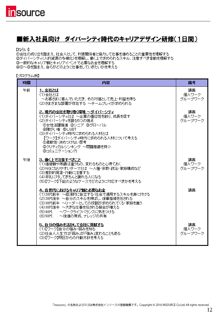 新入社員向け ダイバーシティ時代のキャリアデザイン研修（1日間）のプログラム例