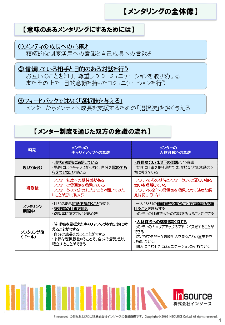 メンティ メンター