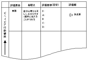 改善後の面接評価書