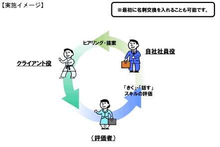 「きく」「書く」「話す」研修実施イメージ