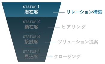 ファネル図