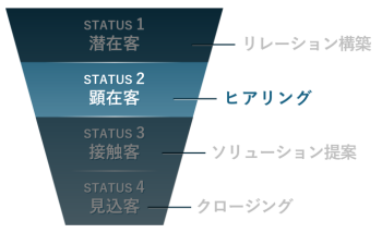 ファネル図