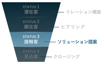 ファネル図