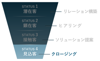 ファネル図