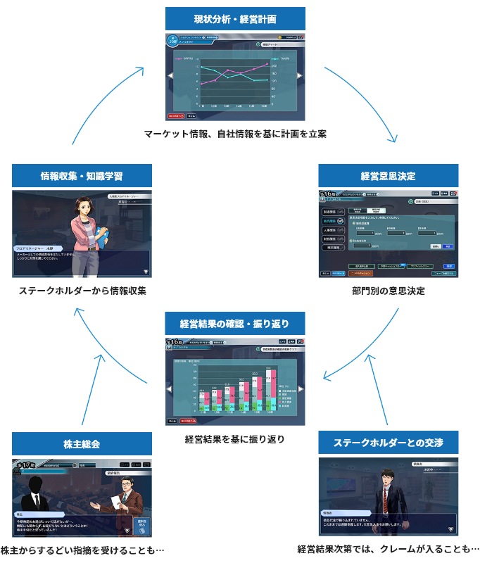 経営シミュレーション画像