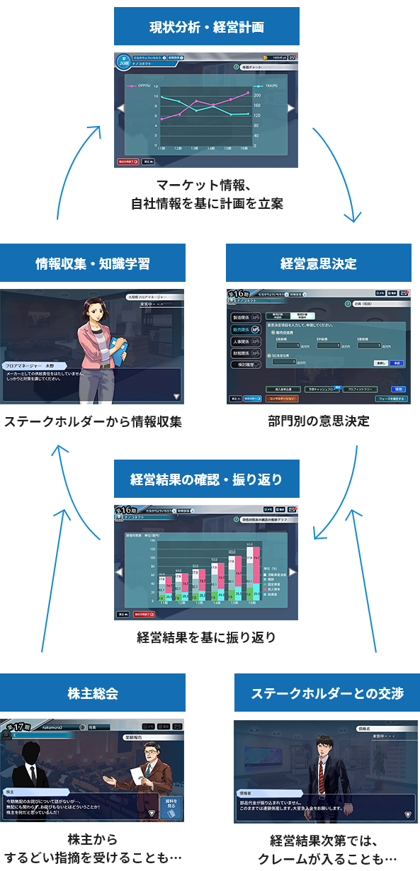 経営シミュレーション画像