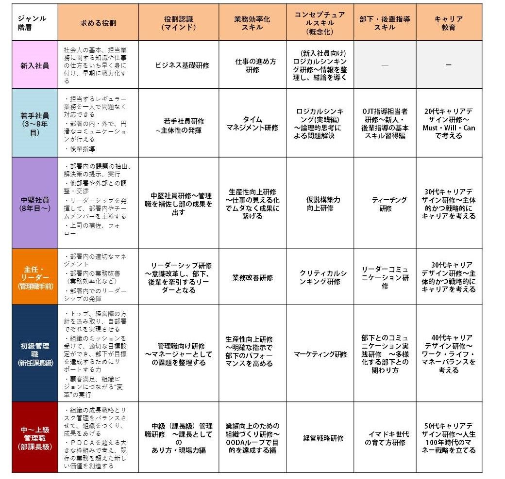 階層別・ジャンル別一覧表