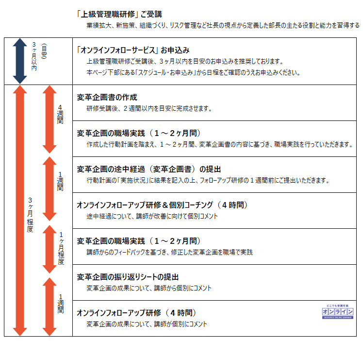 サービスご利用の流れ