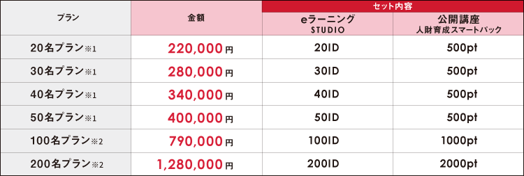 ベンチャー・パックのご利用料金