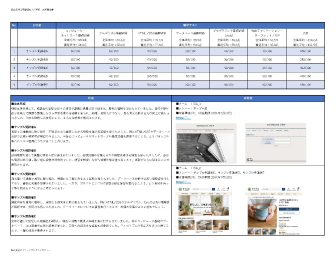 成果を可視化する成果報告書
