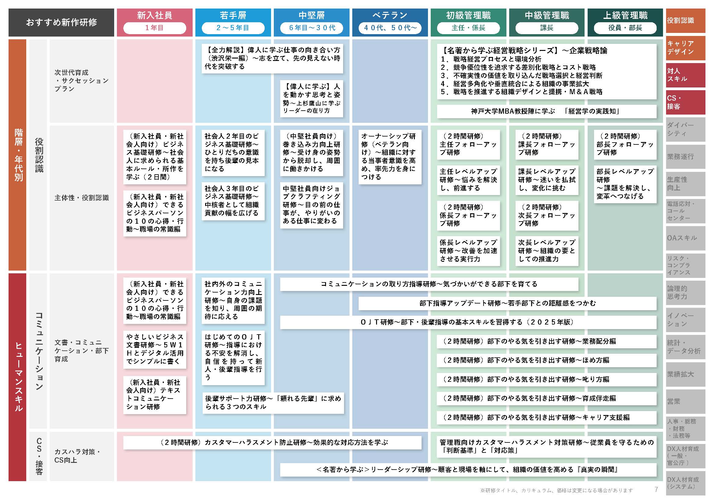 コースマップ