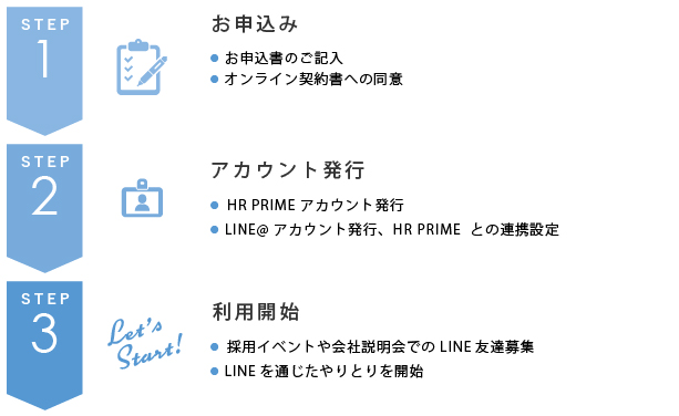 お申込み→アカウント発行→利用開始