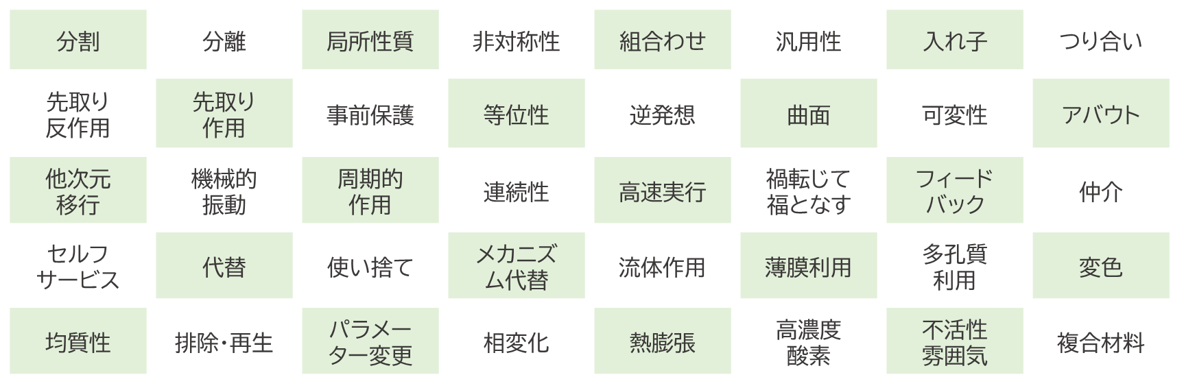 ４０の発明原理