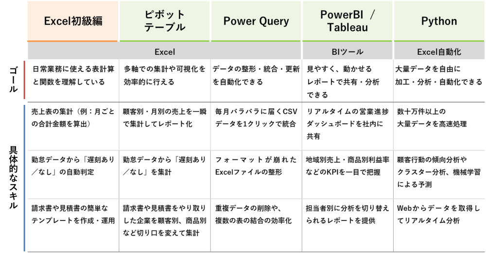Excelでデータ分析をする上で必要なスキル