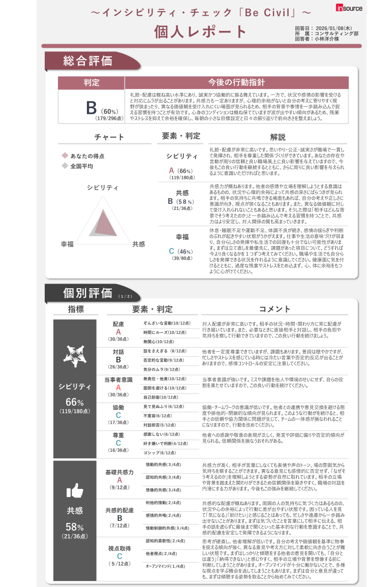 個人レポート1