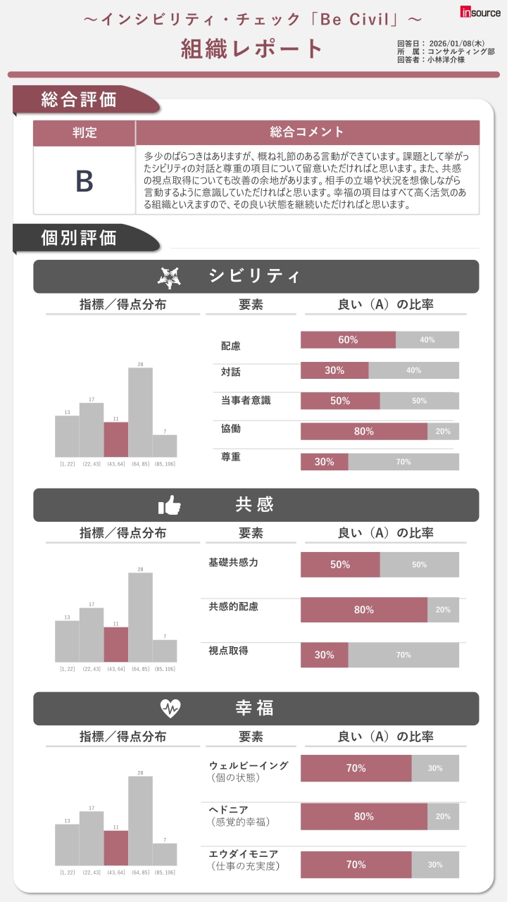 組織レポート