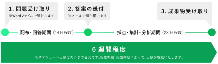 確認テスト実施の流れ