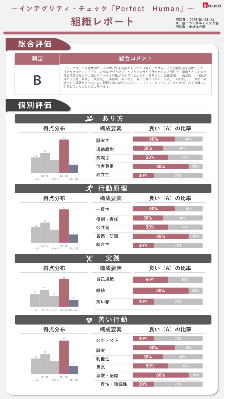 組織レポート