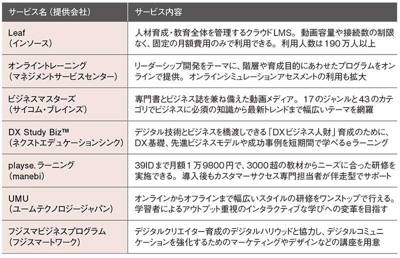 主なサービスの内容