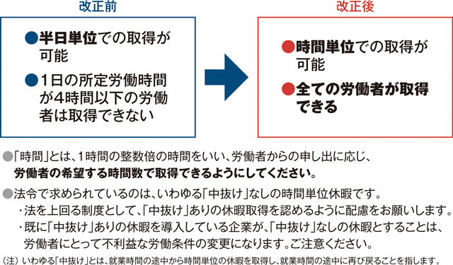 ●コロナ禍を受けて実施した従業員の健康・安全支援