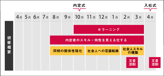 スケジュールイメージ