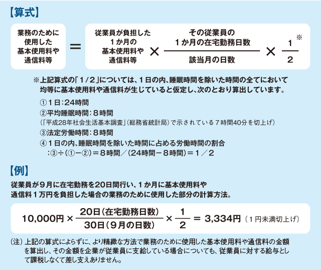 ●【表1】通信費に係る業務使用部分の計算方式