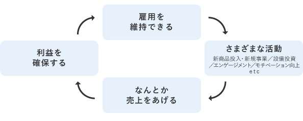 企業経営の基本原則