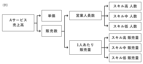 人事方程式