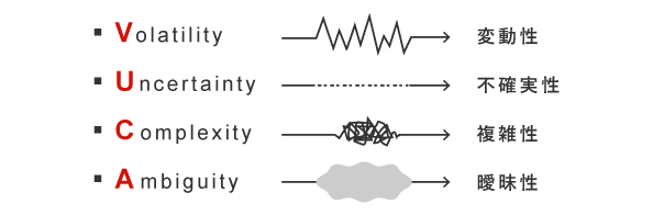 VUCAの図