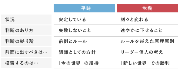 平時と危機